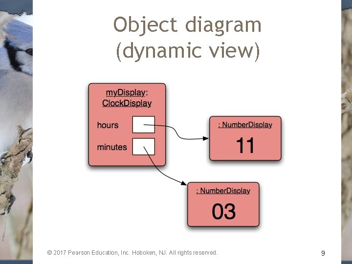 Object diagram (dynamic view) © 2017 Pearson Education, Inc. Hoboken, NJ. All rights reserved.