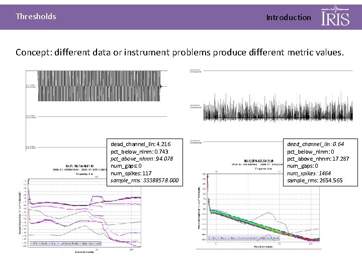 Thresholds Introduction Concept: different data or instrument problems produce different metric values. dead_channel_lin: 4.