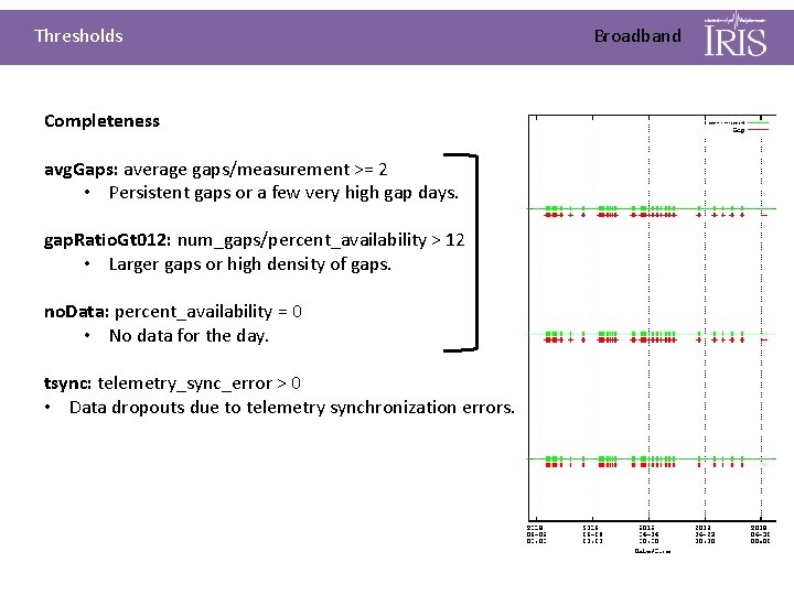 Thresholds Completeness avg. Gaps: average gaps/measurement >= 2 • Persistent gaps or a few