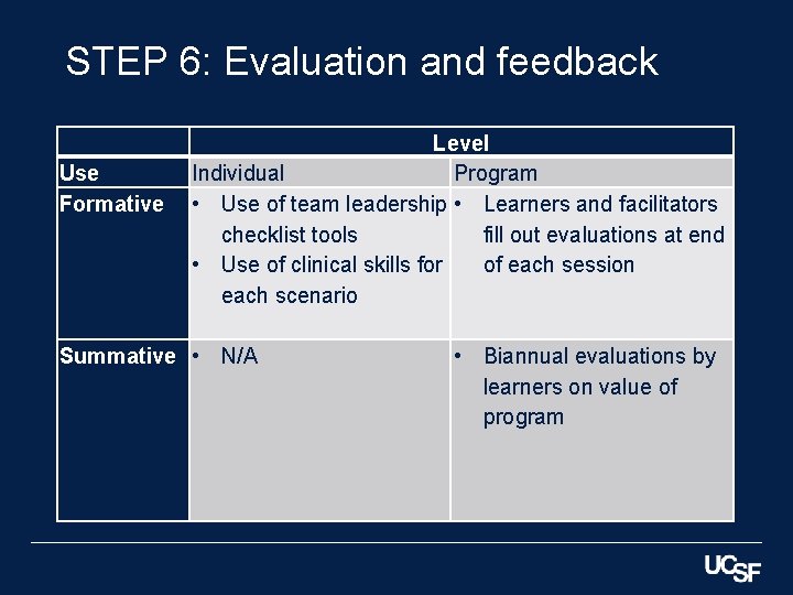 STEP 6: Evaluation and feedback Use Formative Level Individual Program • Use of team