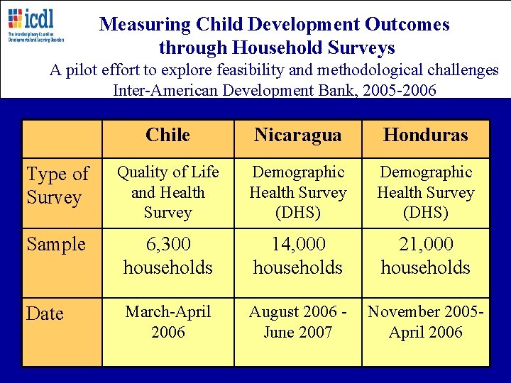 Measuring Child Development Outcomes through Household Surveys A pilot effort to explore feasibility and