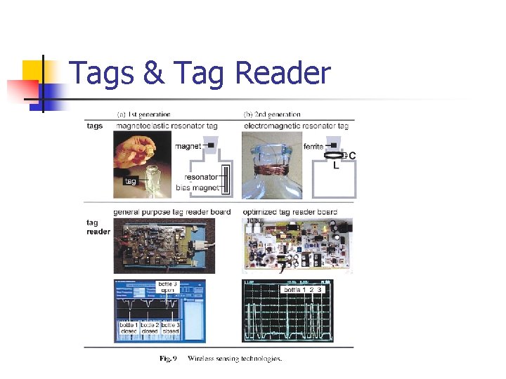Tags & Tag Reader 