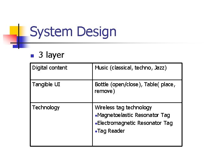 System Design n 3 layer Digital content Music (classical, techno, Jazz) Tangible UI Bottle