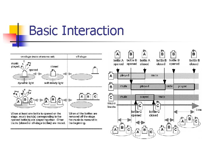 Basic Interaction 