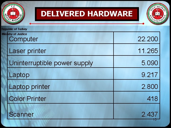 DELIVERED HARDWARE Republic of Turkey Ministry of Justice Computer 22. 200 Laser printer 11.