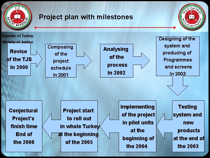 Project plan with milestones Republic of Turkey Ministry of Justice Revise of the TJS