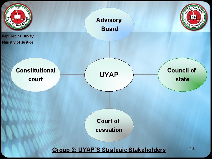 Advisory Board Republic of Turkey Ministry of Justice Constitutional court UYAP Council of state