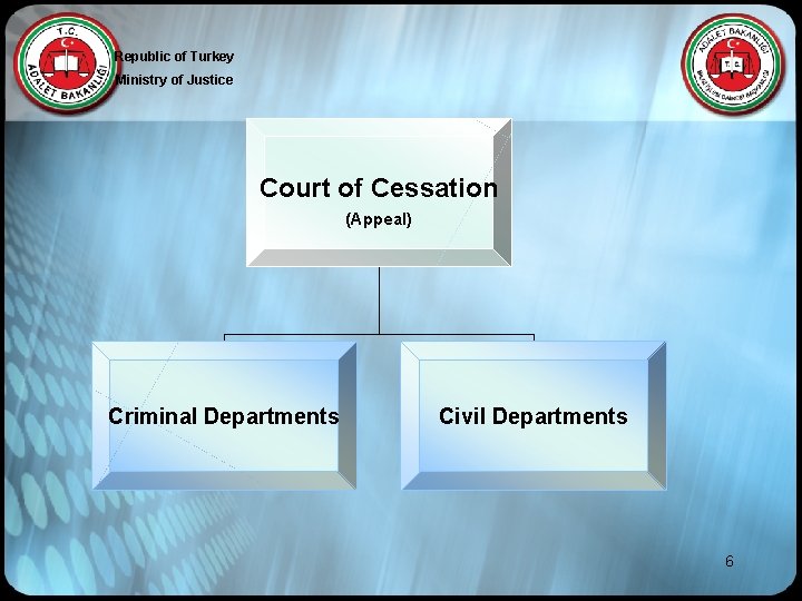 Republic of Turkey Ministry of Justice Court of Cessation (Appeal) Criminal Departments Civil Departments