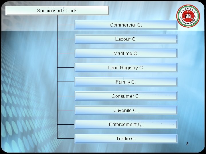 Specialised Courts Commercial C. Labour C. Maritime C. Land Registry C. Family C. Consumer