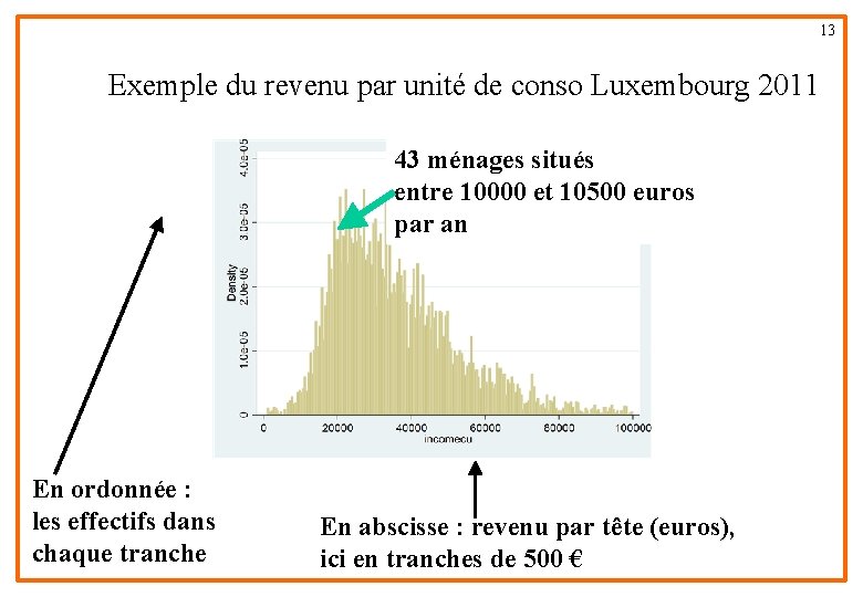 13 Exemple du revenu par unité de conso Luxembourg 2011 43 ménages situés entre