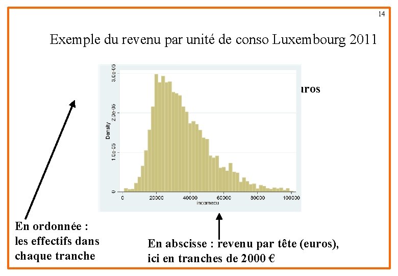 14 Exemple du revenu par unité de conso Luxembourg 2011 43 ménages situés entre