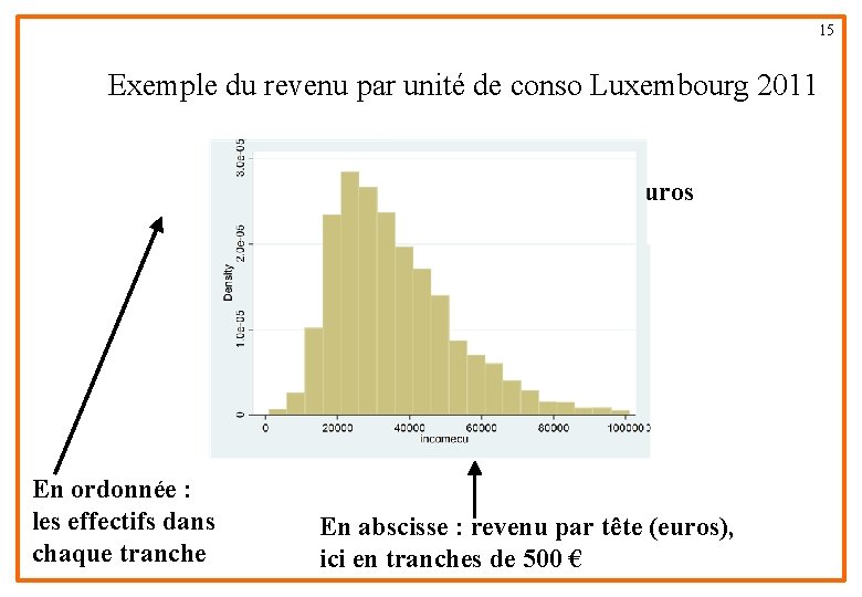 15 Exemple du revenu par unité de conso Luxembourg 2011 43 ménages situés entre
