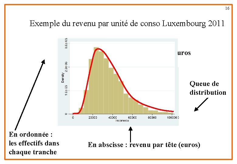 16 Exemple du revenu par unité de conso Luxembourg 2011 43 ménages situés entre