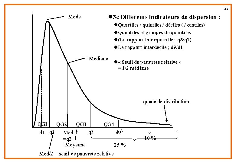 22 l 3 c Différents indicateurs de dispersion : Mode l. Quartiles / quintiles