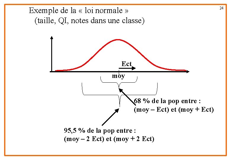 Exemple de la « loi normale » (taille, QI, notes dans une classe) Ect