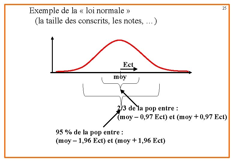 Exemple de la « loi normale » (la taille des conscrits, les notes, …)