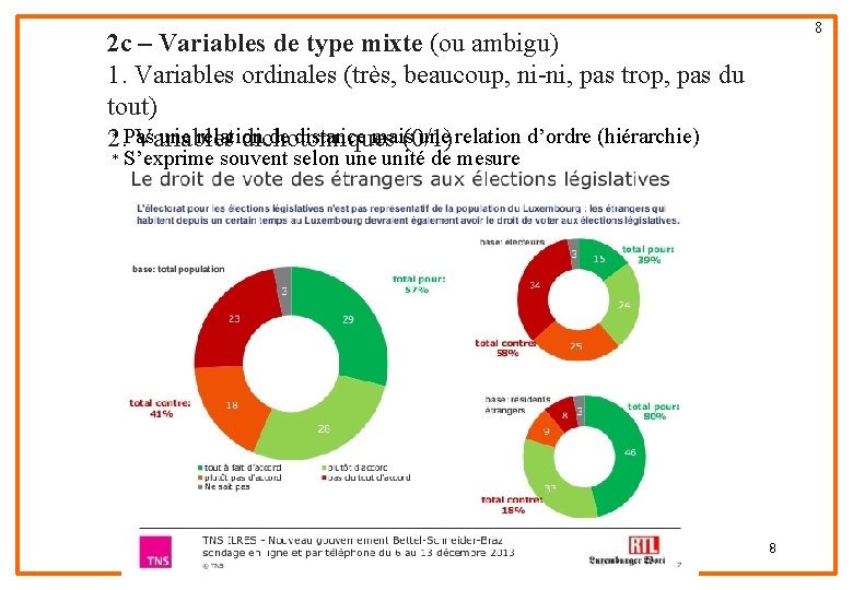 8 2 c – Variables de type mixte (ou ambigu) 1. Variables ordinales (très,