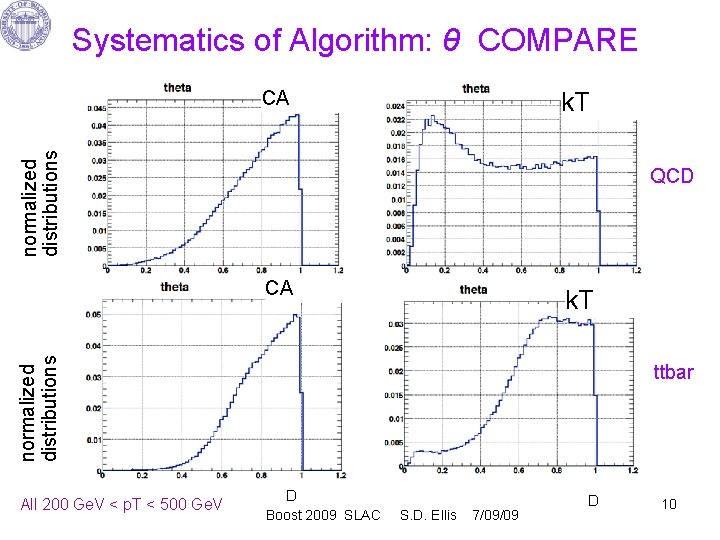 Systematics of Algorithm: θ COMPARE CA normalized distributions k. T QCD CA normalized distributions