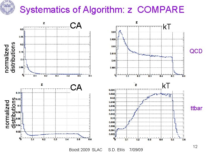 Systematics of Algorithm: z COMPARE CA normalized distributions k. T QCD k. T normalized