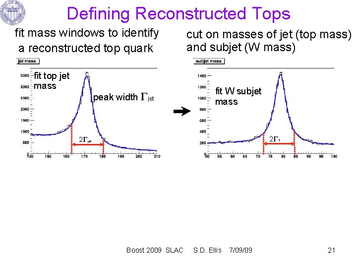 Defining Reconstructed Tops fit mass windows to identify a reconstructed top quark fit top