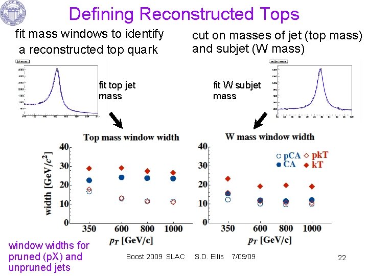 Defining Reconstructed Tops fit mass windows to identify a reconstructed top quark fit top