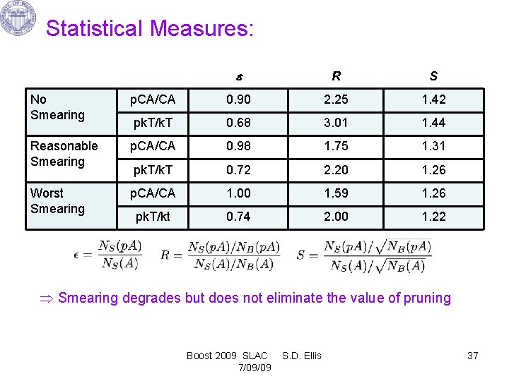 Statistical Measures: R S No Smearing p. CA/CA 0. 90 2. 25 1. 42