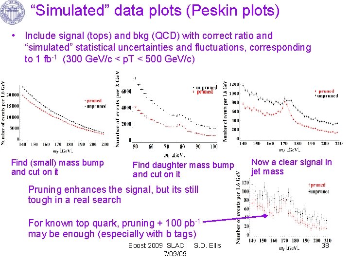 “Simulated” data plots (Peskin plots) • Include signal (tops) and bkg (QCD) with correct