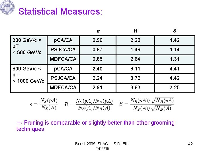 Statistical Measures: 300 Ge. V/c < p. T < 500 Ge. V/c 800 Ge.