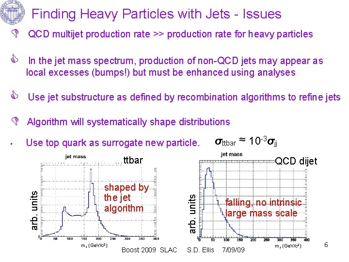 Finding Heavy Particles with Jets - Issues QCD multijet production rate >> production rate