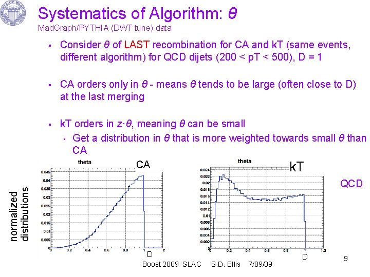 Systematics of Algorithm: θ Mad. Graph/PYTHIA (DWT tune) data § § CA orders only