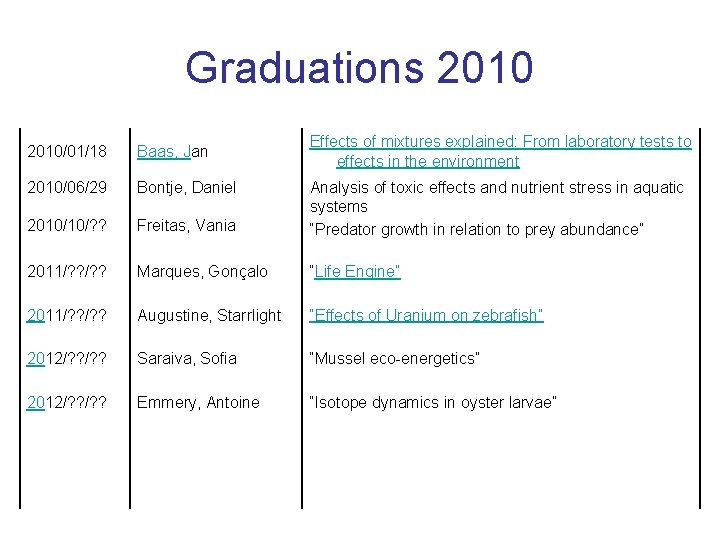 Graduations 2010 Effects of mixtures explained: From laboratory tests to effects in the environment