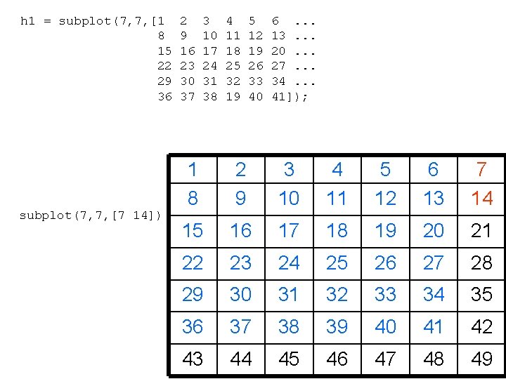 h 1 = subplot(7, 7, [1 8 15 22 29 36 subplot(7, 7, [7