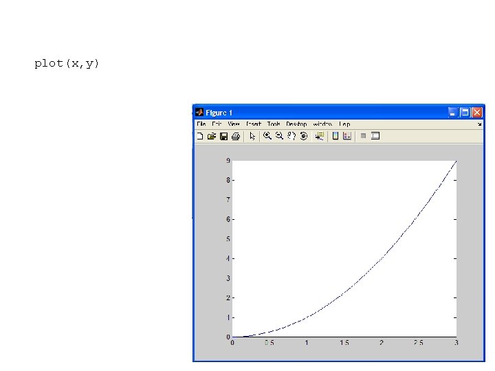 plot(x, y) 