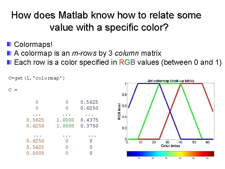 How does Matlab know how to relate some value with a specific color? Colormaps!