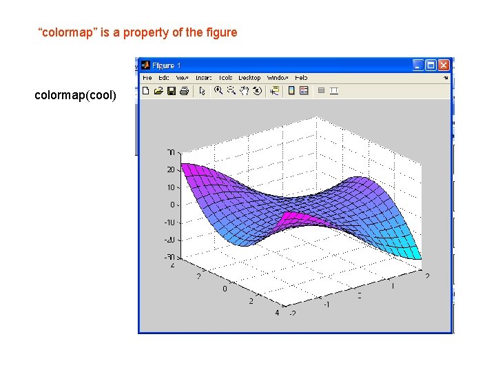 “colormap” is a property of the figure colormap(cool) 