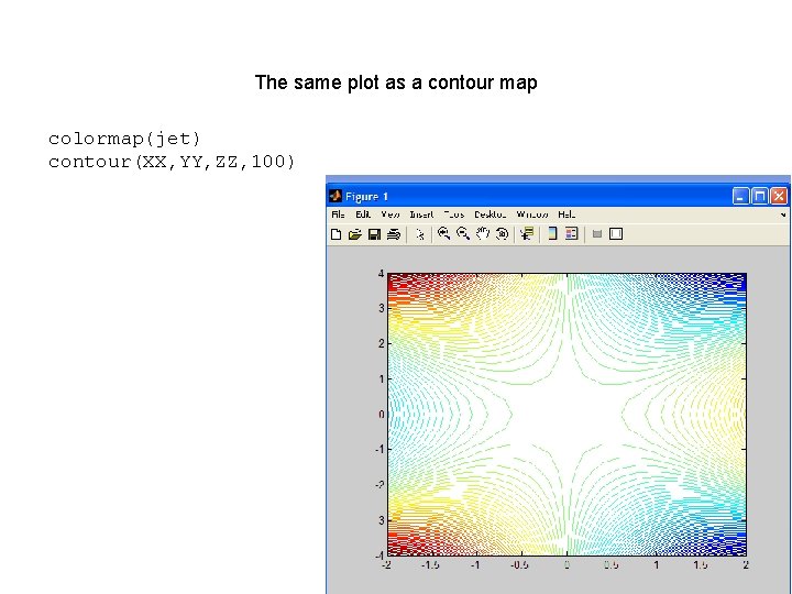 The same plot as a contour map colormap(jet) contour(XX, YY, ZZ, 100) 