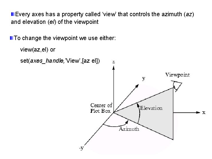 Every axes has a property called ‘view’ that controls the azimuth (az) and elevation