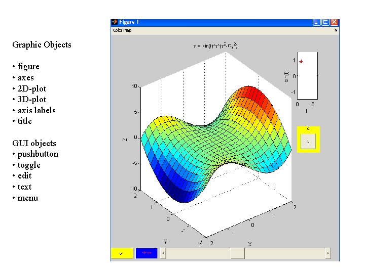 Graphic Objects • figure • axes • 2 D-plot • 3 D-plot • axis