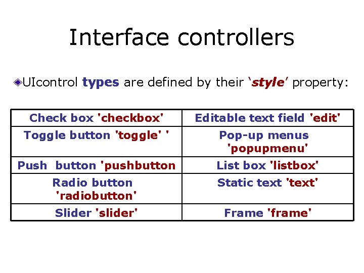 Interface controllers UIcontrol types are defined by their ‘style’ property: Check box 'checkbox' Toggle