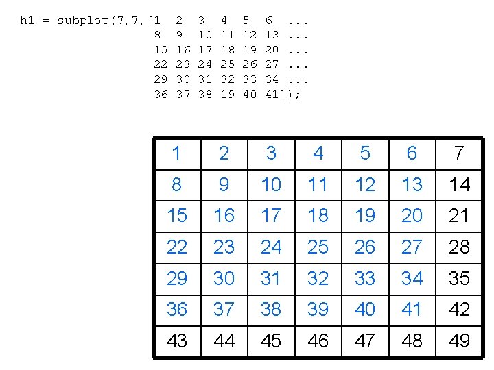 h 1 = subplot(7, 7, [1 8 15 22 29 36 2 9 16