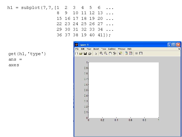 h 1 = subplot(7, 7, [1 8 15 22 29 36 get(h 1, 'type')