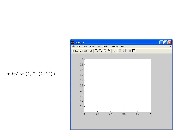 subplot(7, 7, [7 14]) 