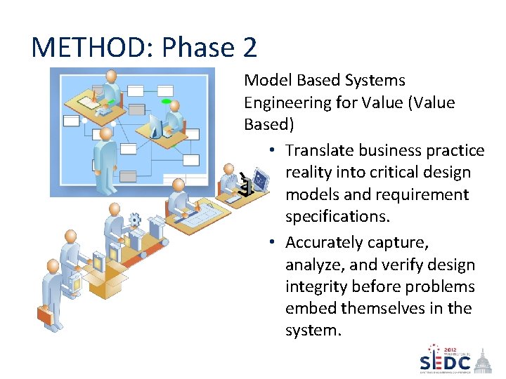 METHOD: Phase 2 Model Based Systems Engineering for Value (Value Based) • Translate business