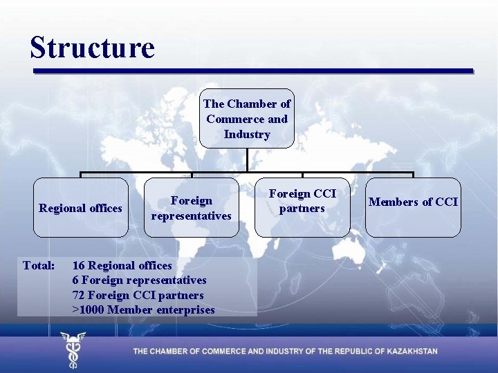 Structure The Chamber of Commerce and Industry Regional offices Total: Foreign representatives 16 Regional