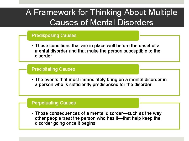 A Framework for Thinking About Multiple Causes of Mental Disorders Predisposing Causes • Those