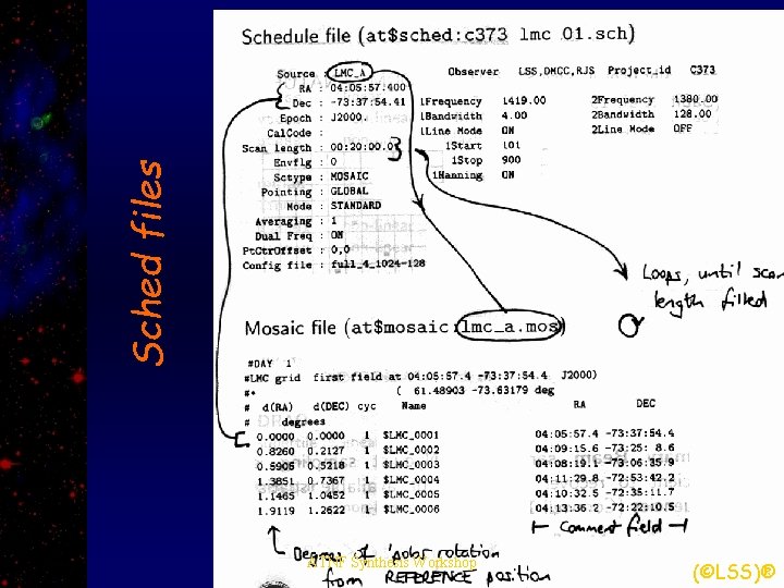 Sched files ATNF Synthesis Workshop (©LSS)® 