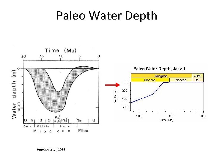 Paleo Water Depth Horváth et al. , 1986 