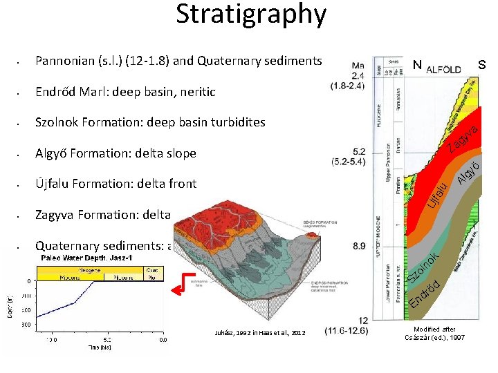 Stratigraphy • Pannonian (s. l. ) (12 -1. 8) and Quaternary sediments • Endrőd