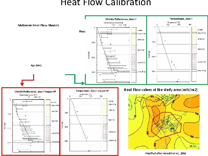 Heat Flow Calibration Heat Flow values at the study area (m. W/m 2) Modified