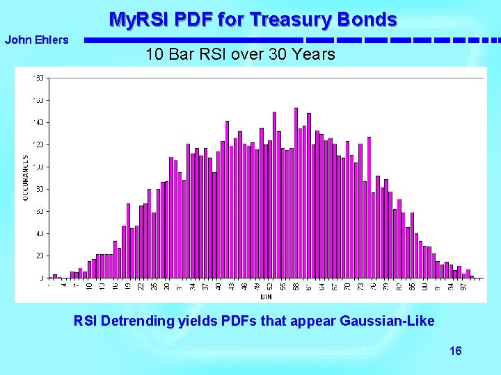 My. RSI PDF for Treasury Bonds John Ehlers 10 Bar RSI over 30 Years